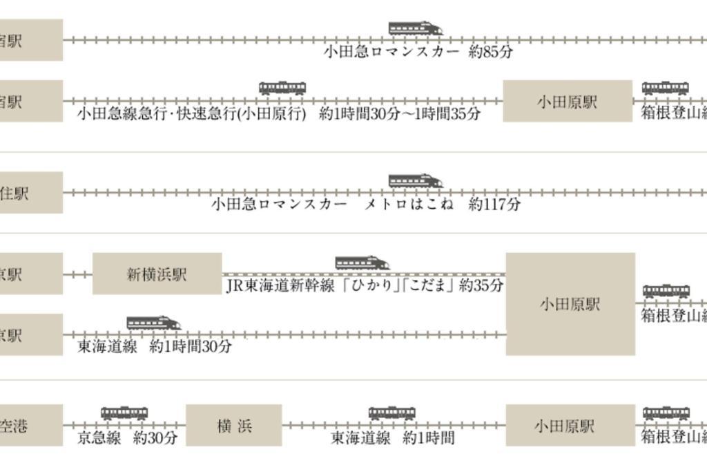 Linkage Stay Hakone Yumoto Zewnętrze zdjęcie